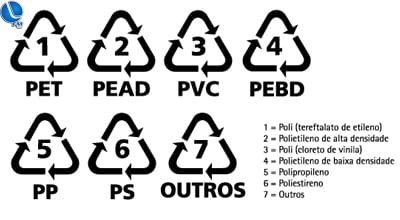 Saiba o significado dos símbolos de reciclagem nas embalagens